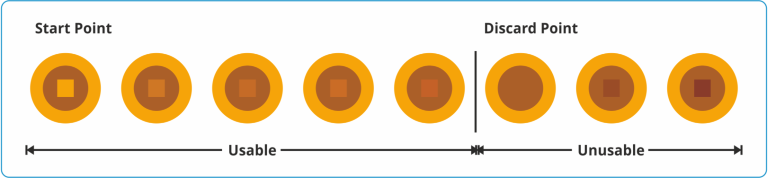 HEATmarker shade progression from light to dark as heat exposure accumulates