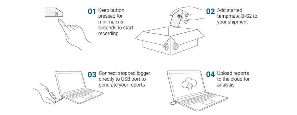 Tempmate S2 Working, Shipment Data Logger, Single Use Data Logger
