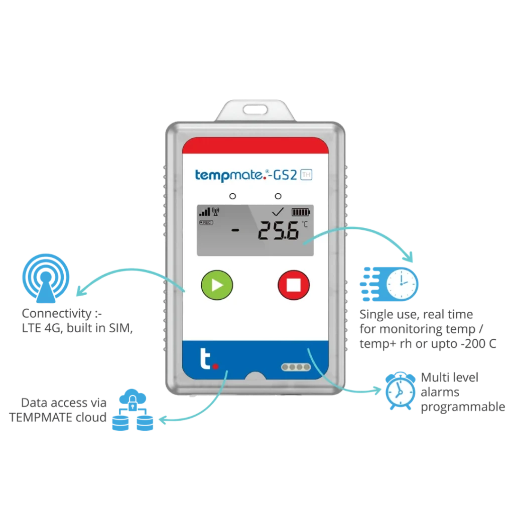 Tempmate GS2 Single use data logger with global connectivity. GSM based remote monitoring system