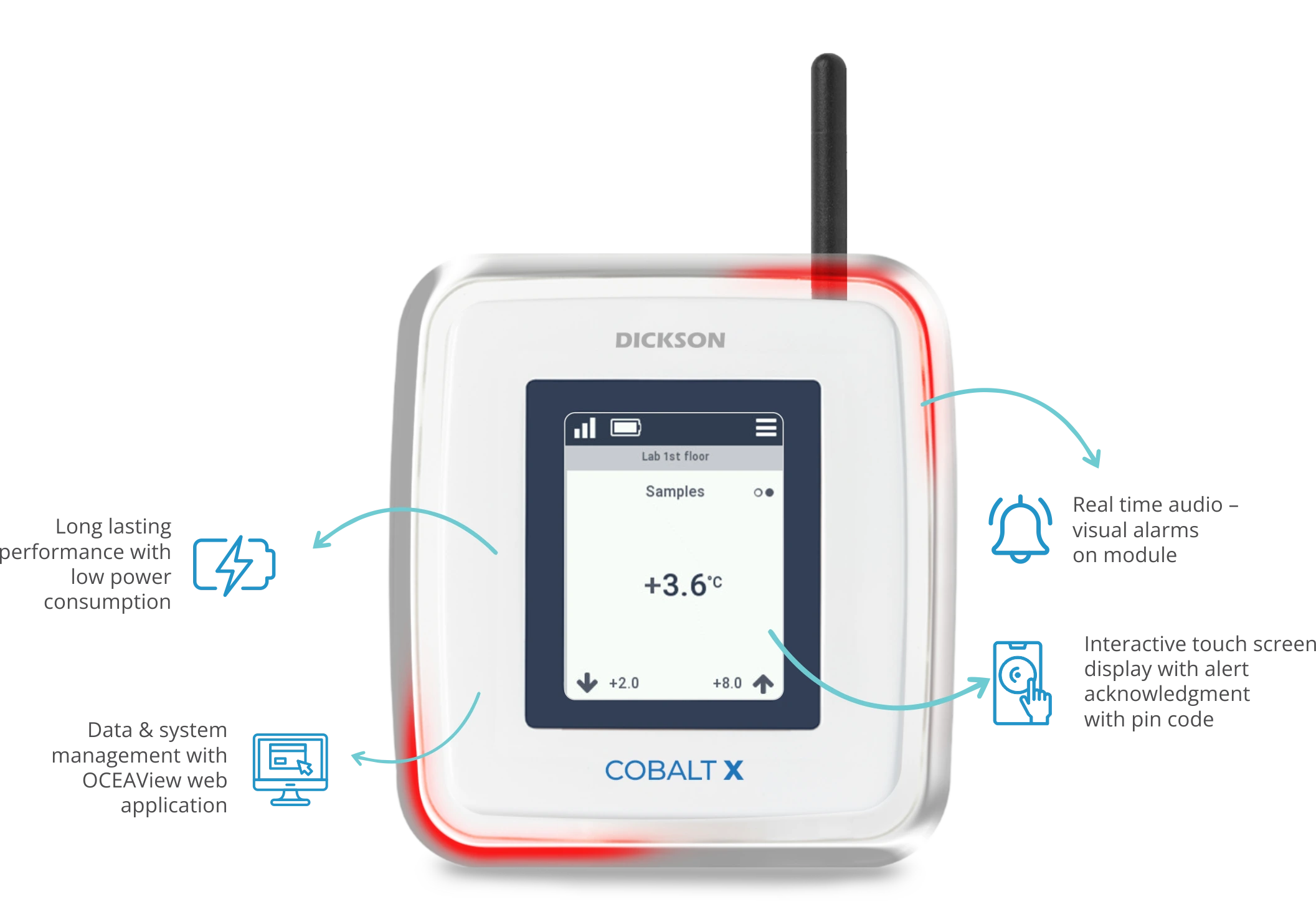 Cobalt X wireless temperature monitoring system cargo data loggers real time datalogger