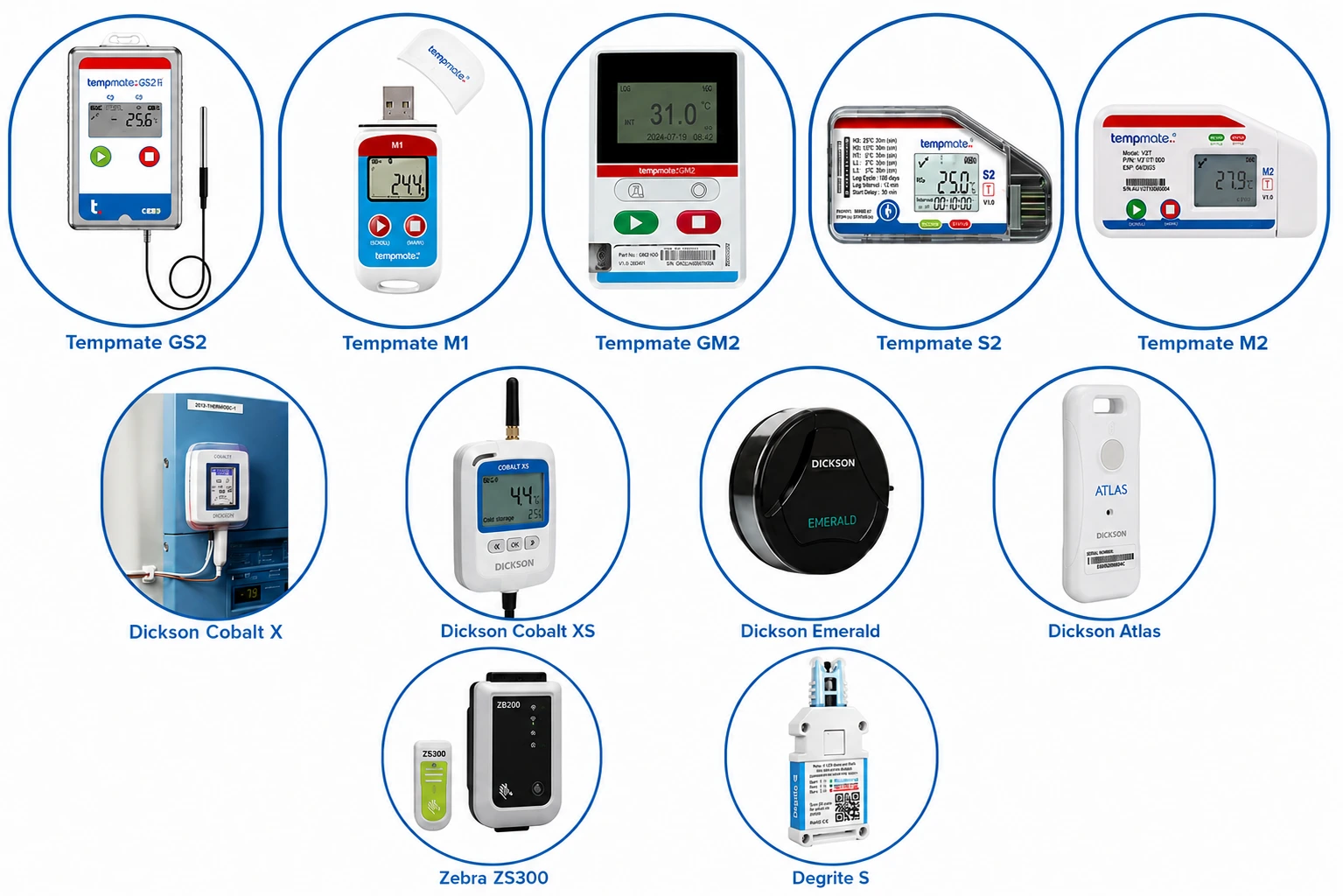 Data Logger Supplier in India