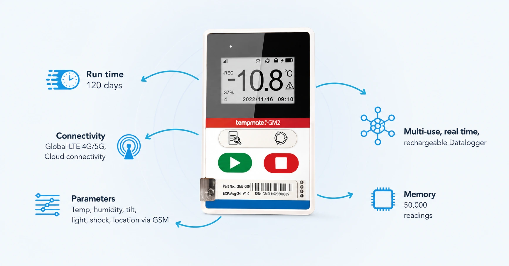 Rechargeable data logger
